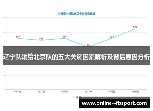 辽宁队输给北京队的五大关键因素解析及背后原因分析